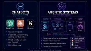 An opinionated guide to which AI to use to do stuff