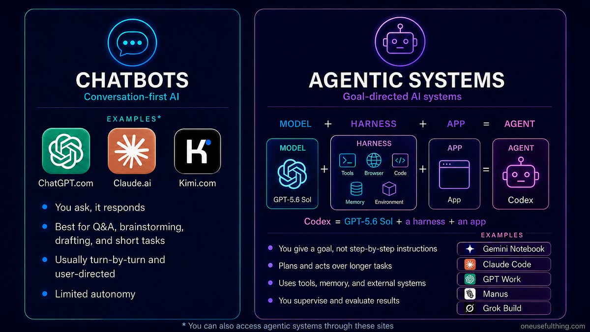An opinionated guide to which AI to use to do stuff