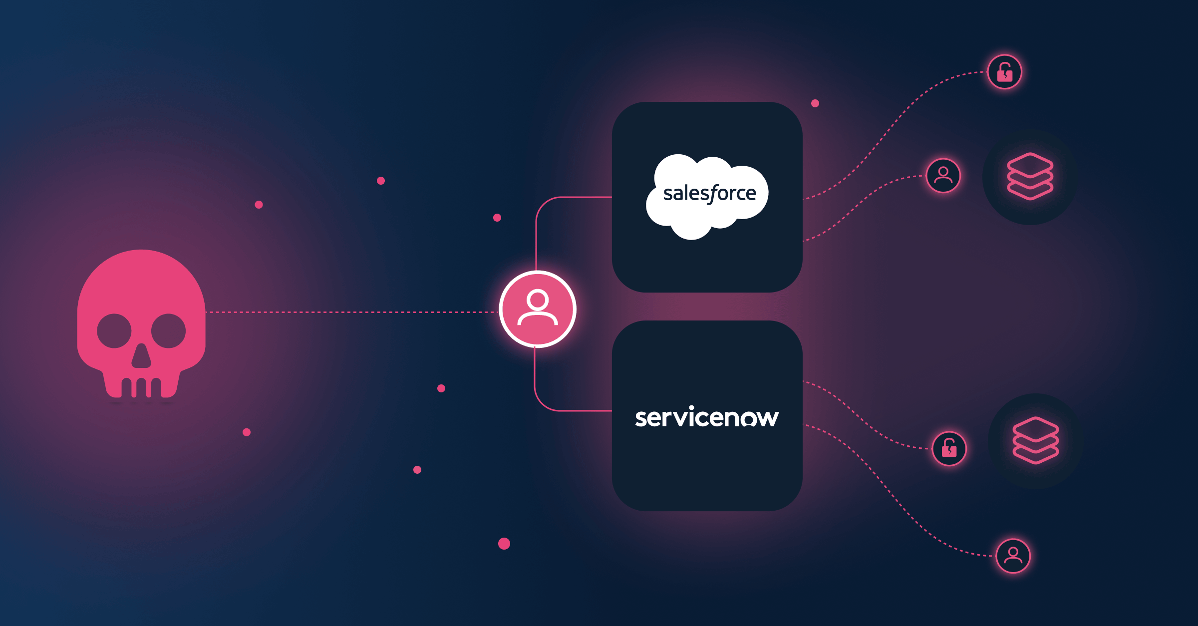 An Advanced Attacker Is Targeting Salesforce and ServiceNow