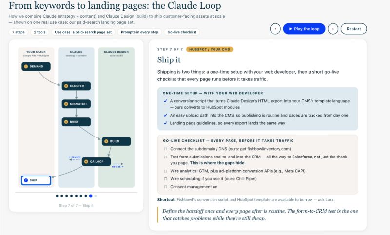 Claude Design Workflow for 20 Landing Pages in 1 Week | Lara Cherem posted on the topic