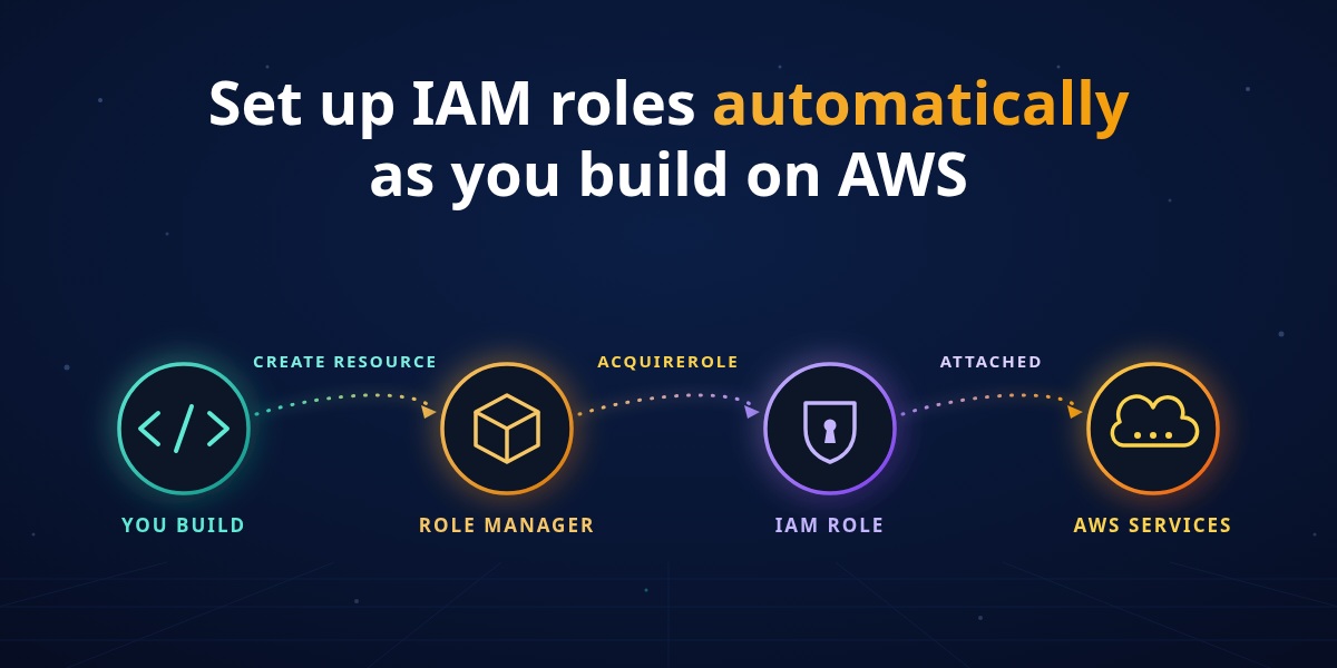 How AWS IAM role manager rethinks the starting point for IAM roles