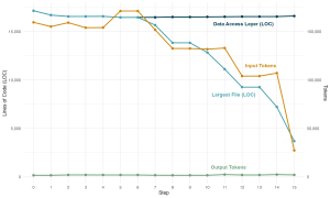 The Economic Benefit of Refactoring