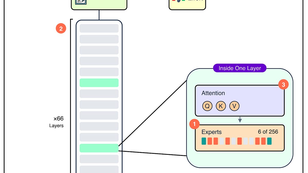 The New American AI Model Designed to be Customized