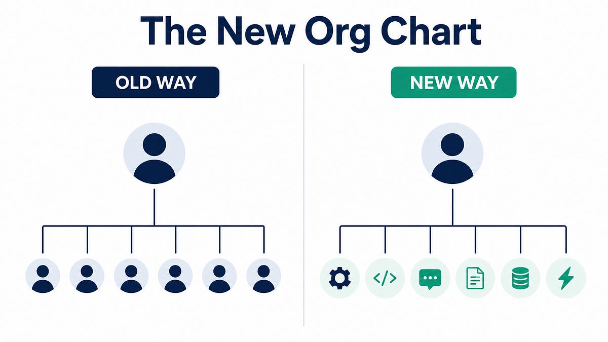 The rise of the 1-person growth engineer