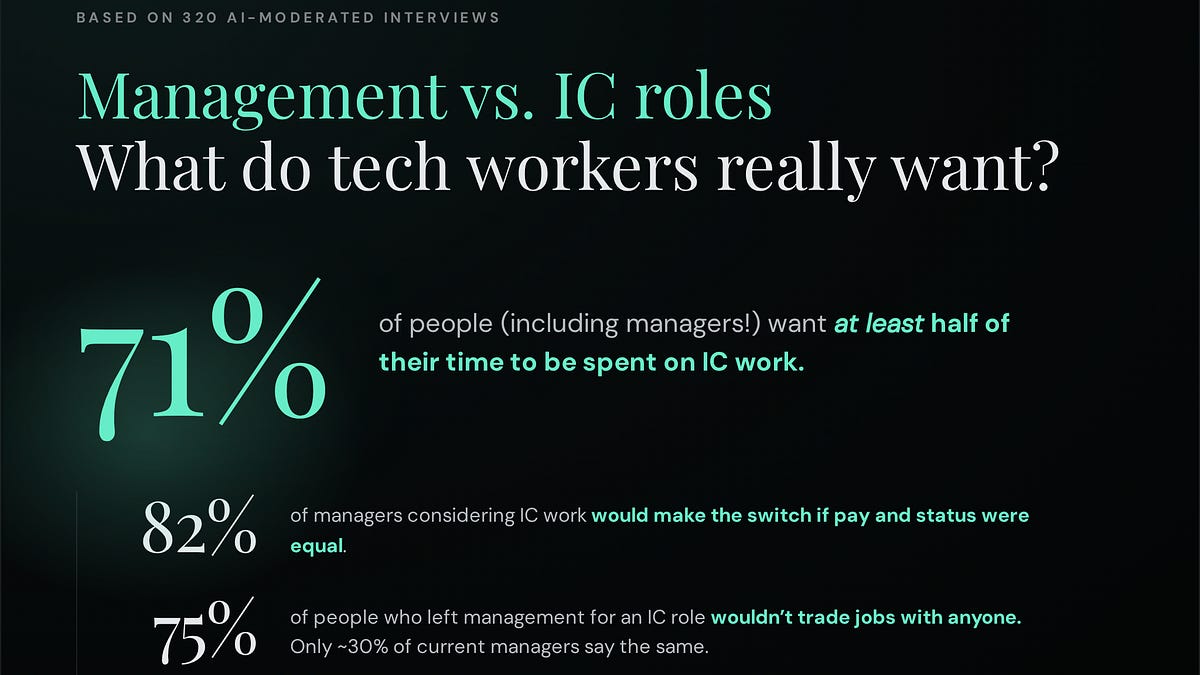 What people *really* think about IC work.