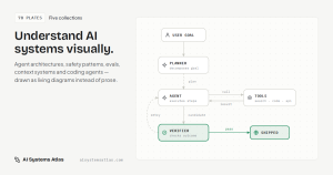 AI Systems Atlas (Website)