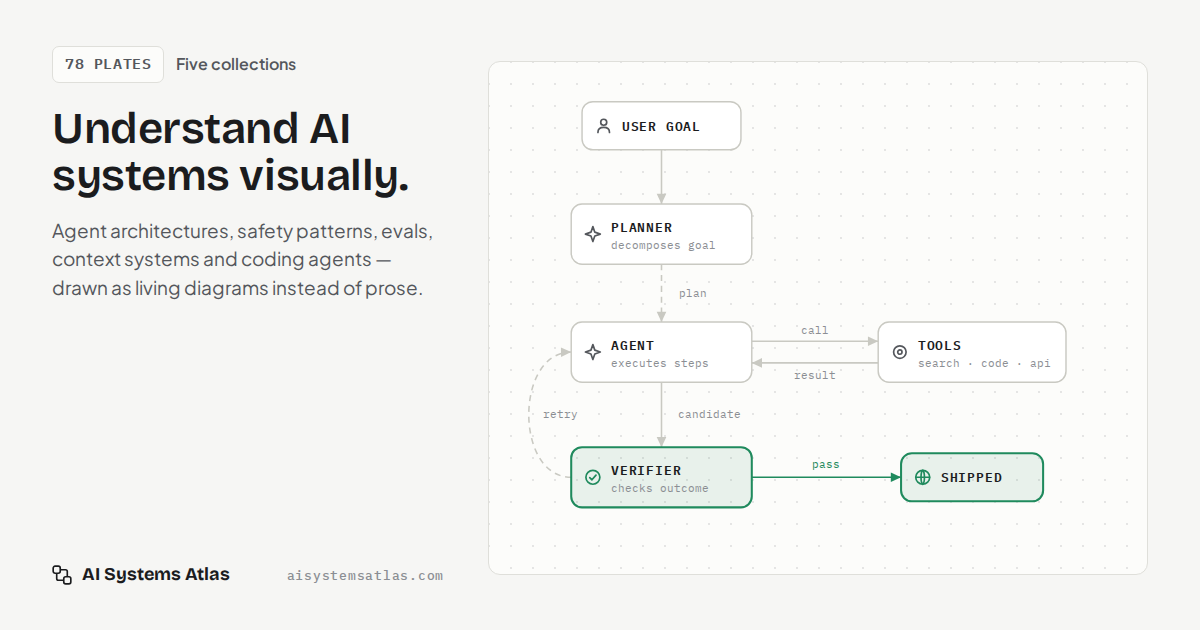 AI Systems Atlas (Website)