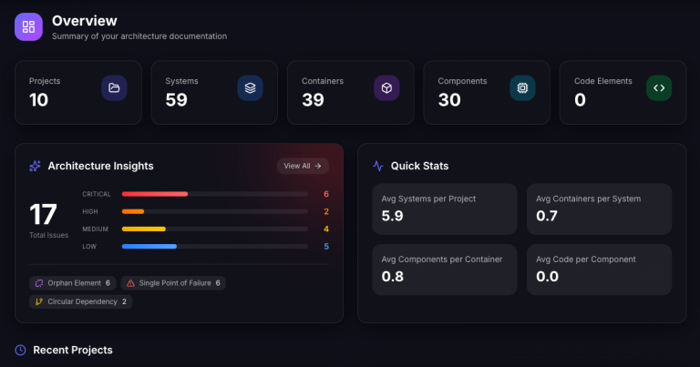 Archyl - AI-Powered Architecture Documentation