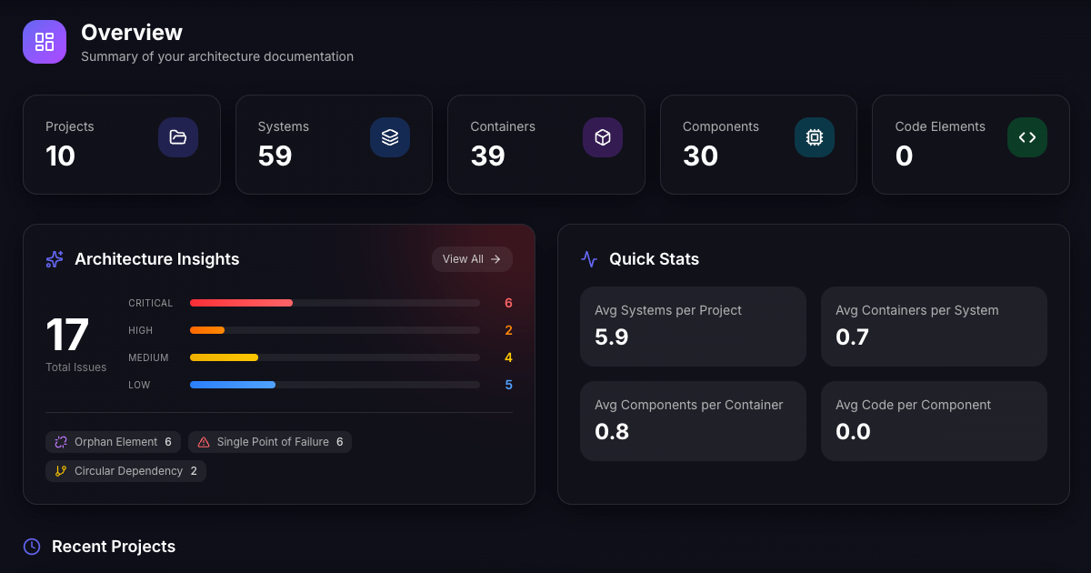 Archyl - AI-Powered Architecture Documentation