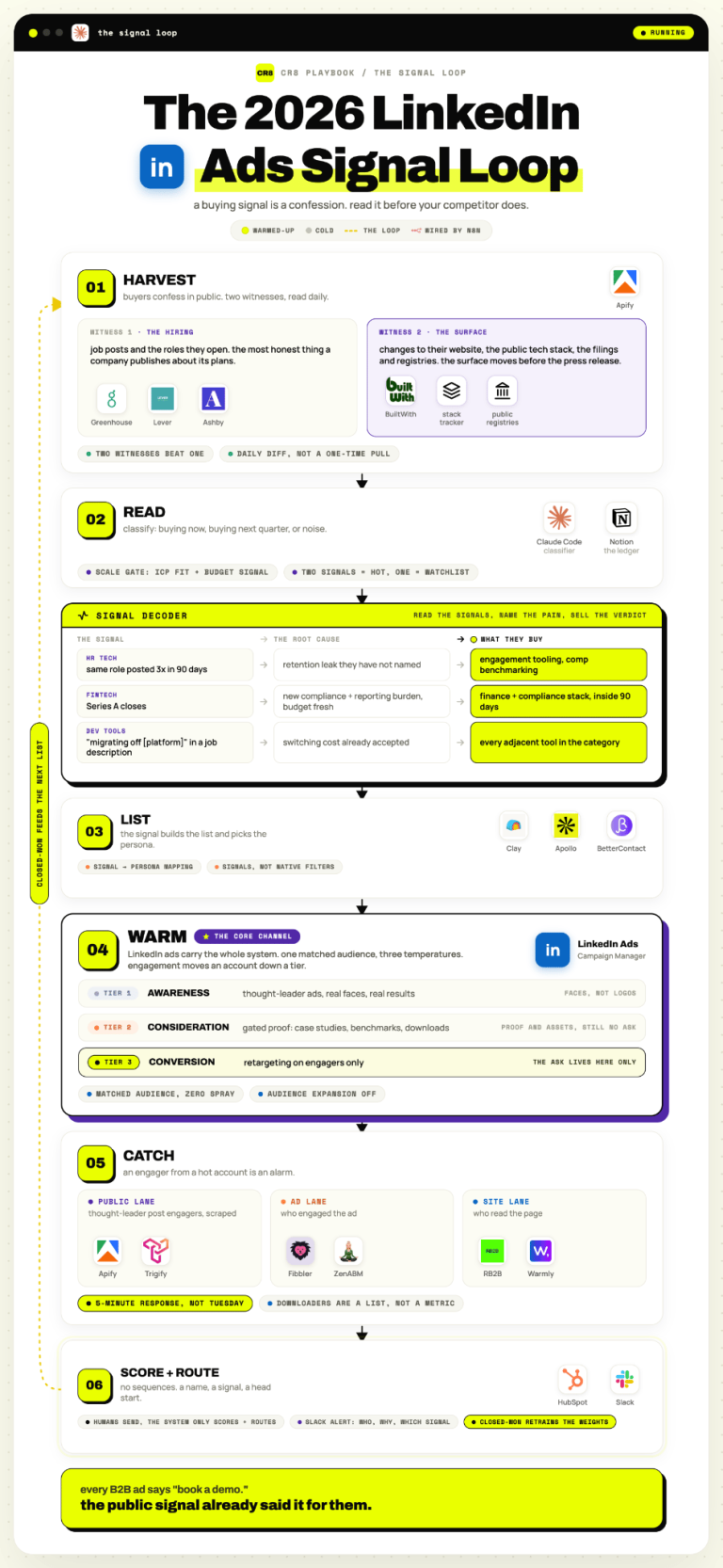 Your playbook for LinkedIn ads that work